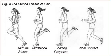 Gait Figure Total Therapy Burnaby Physiotherapy Vancouver