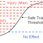 Training Principle Total Therapy Physiotherapy Burnaby Vancouver