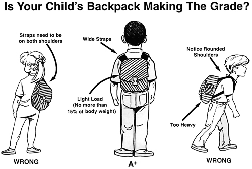 How to Carry a Backpack Total Therapy Physiotherapy Burnaby Vancouver