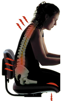 Poor Posture Total Therapy Physiotherapy Burnaby Vancouver