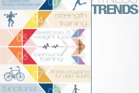 ACSM Fitness Trend 2014 Poster Total Therapy Physiotherapy Massage Therapy