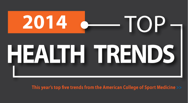 Top Health Trends 2014 Total Therapy Physiotherapy Massage Therapy