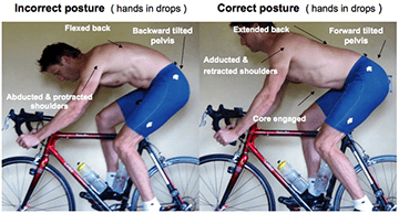 Cycling Posture Total Therapy Massage Therapy Physiotherapy Burnaby